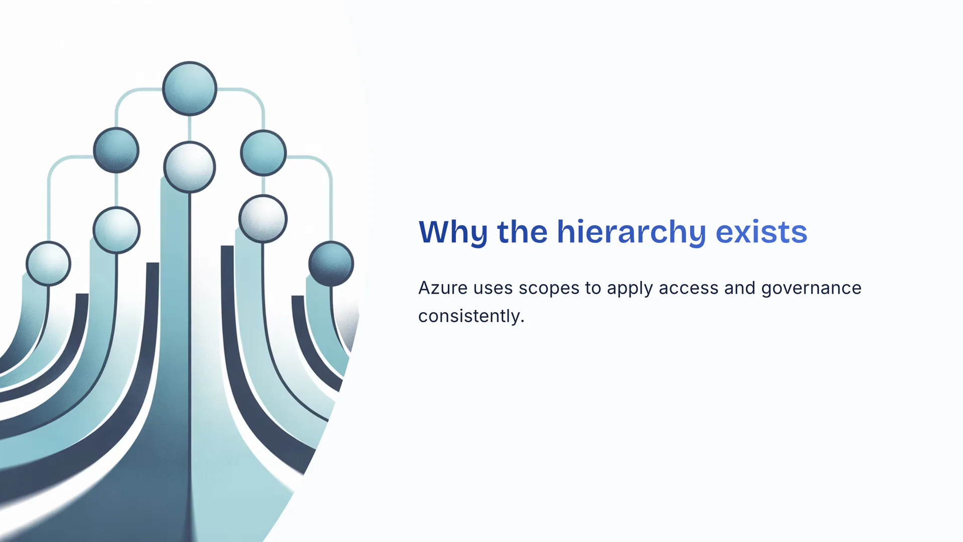 Azure Management Hierarchy – Slide deck for AZ-900 | Academmia